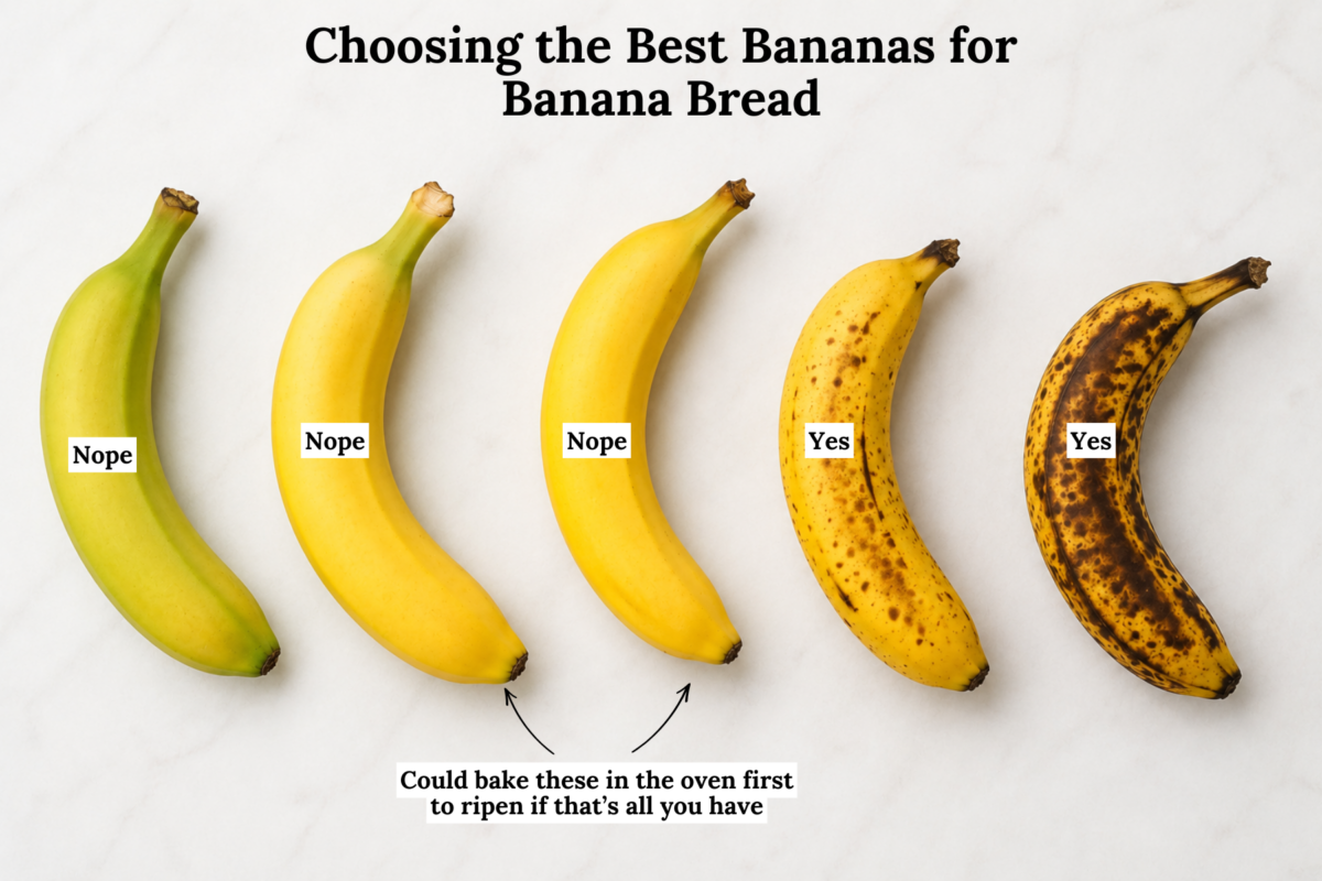Four bananas at different ripeness stages are shown; the two yellow-green and yellow ones are labeled Nope, while the two brown-spotted and fully brown bananas—the best choice for easy banana bread—are labeled Yes.